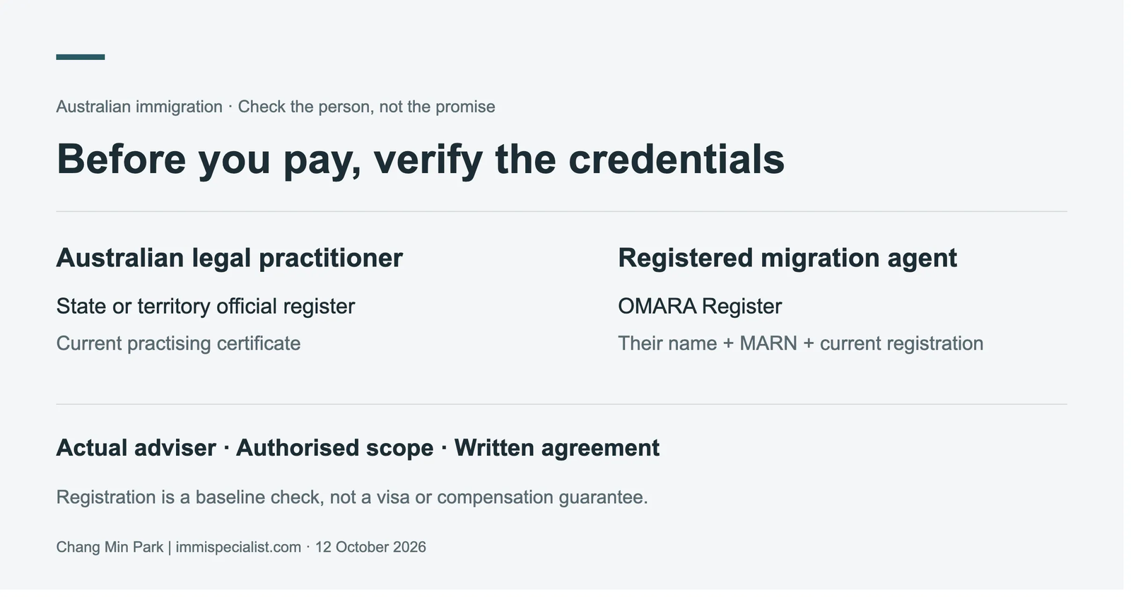 Before you pay, verify credentials: check an Australian lawyer’s current practising certificate or a migration agent’s OMARA registration.