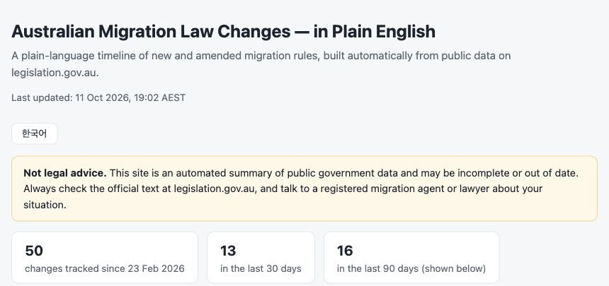 English overview of the Australian Migration Law Changes tracker, showing its update time and monthly timeline